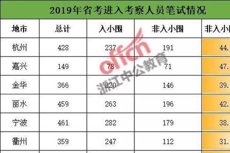 笔试差2分需要逆袭多少分