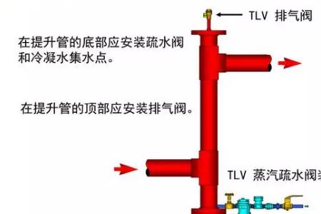 蒸汽管道滑脱安装要求