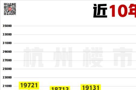 杭州房价为什么那么高