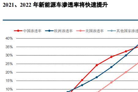 新能源赛道股有哪些