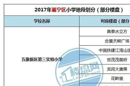 南宁学区房排名
