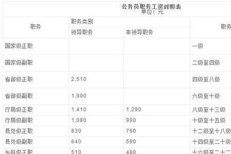 事业单位17年工龄能聘中级工吗