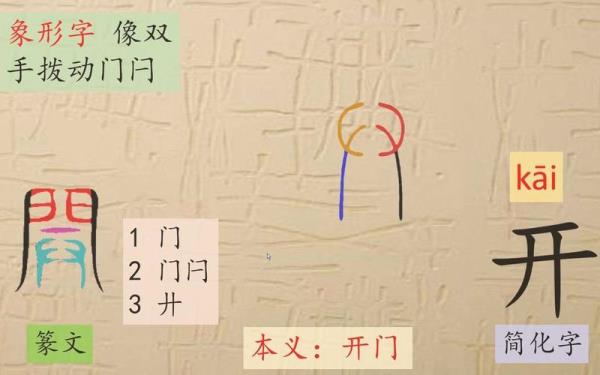 请问闩字有几种意思
