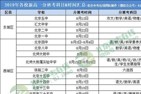 分班考试考砸了还能上学吗