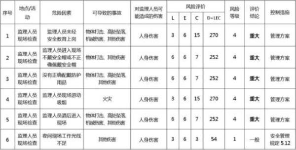 风险结果代表什么意思