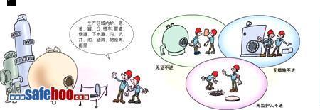 受限空间涂装作业为几级