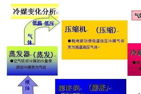 空调除水原理及解决方法