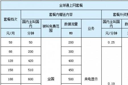 移动套餐外语音费什么意思