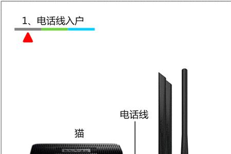主路由器怎么再接个路由器