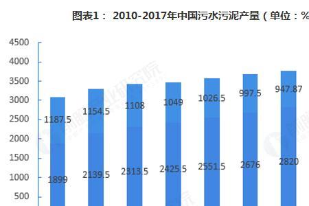 水资源利用率