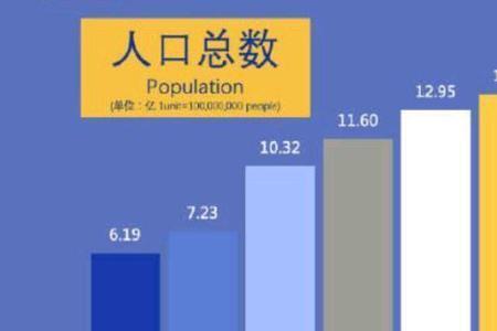 昆明2021人口流入情况