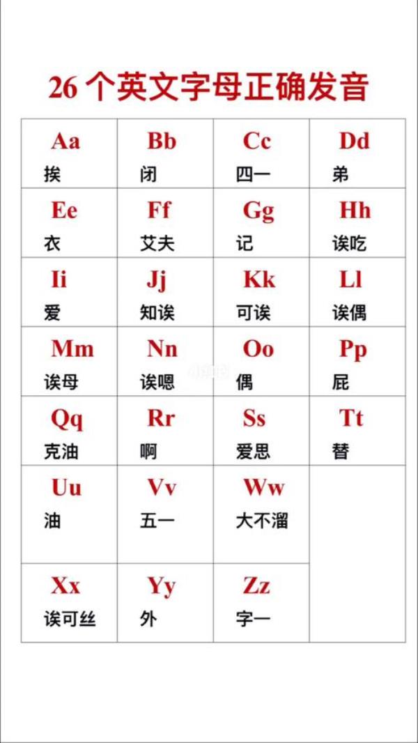 26个英文字母正确的发音