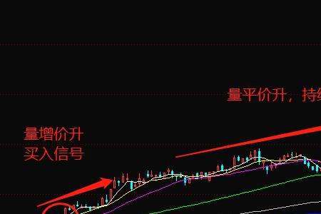 成交量涨多少为放量