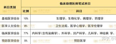 医学考试笔试成绩咋算