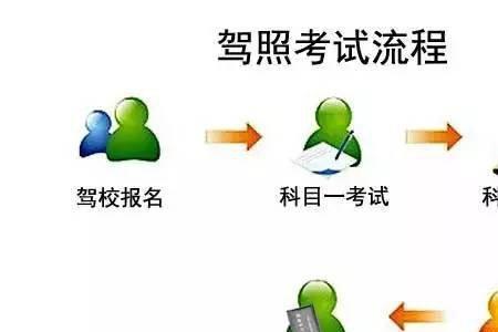 学车与考本不同地区行吗