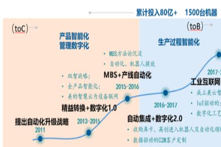 国产化替代的背景和意义