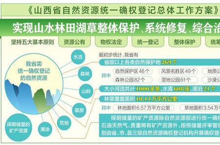 自然资源统一登记的面积单位是