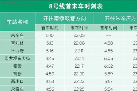 北京27号线地铁开通时间