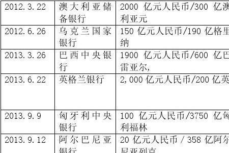 货币互换协议解释