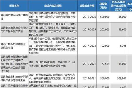 清城区人口2021总人数