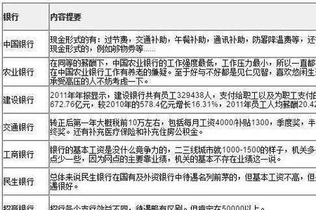 考公考编考银行优先考哪个