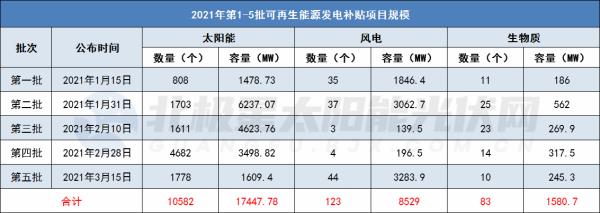 5gw光伏建设成本