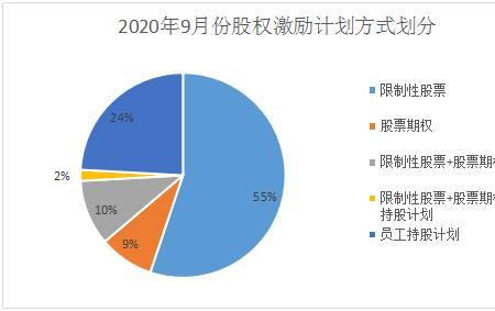 上市公司哪些员工才能持股