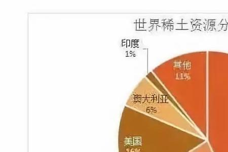世界钒储量排名
