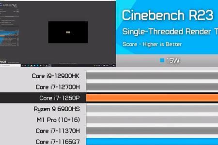 amdr75800和r76800差距大不大