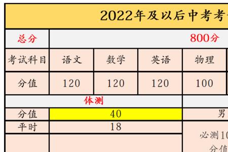 中考350分高考能考高分吗