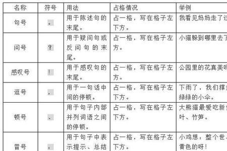 为什么标点符号显示在中间