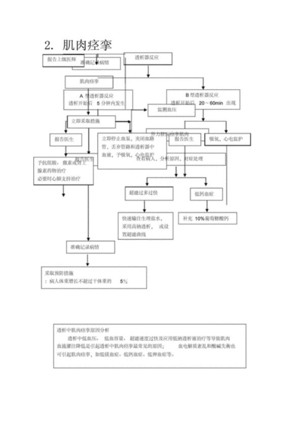 暖箱出现故障的应急预案及流程