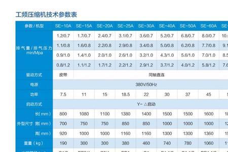 压缩机匹数与制冷量对照表