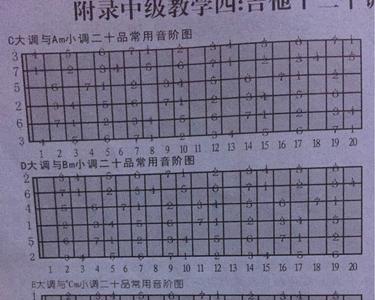 吉他怎么调标准音