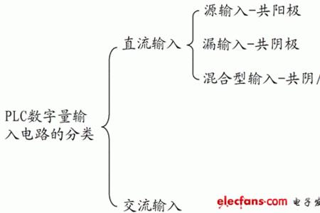 npv连接是什么