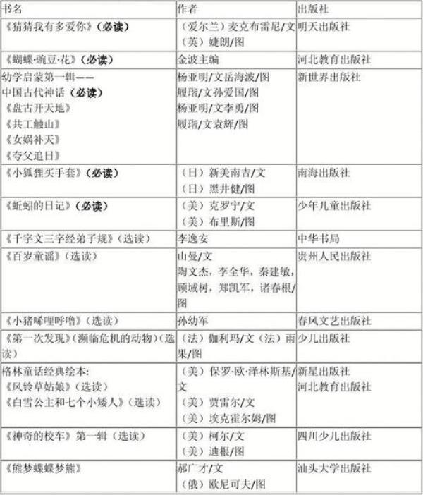 狮三姐推荐书目
