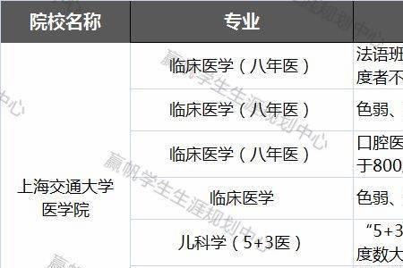 色弱可以报考农学方面的专业吗
