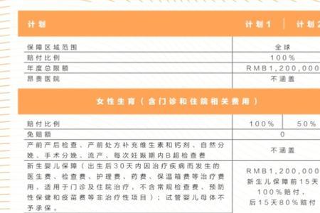 新生儿刚出生的护理费能报销吗
