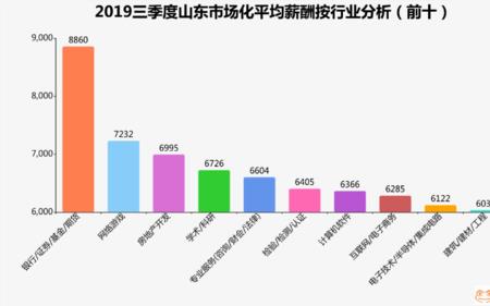 市场化平均薪酬是什么意思