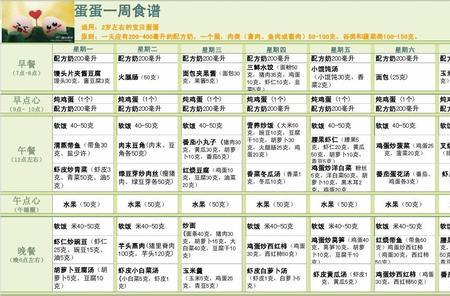 一岁宝宝一周饮食食谱