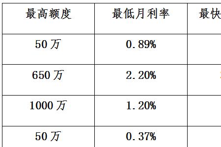 组合贷第几年还贷最划算