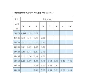 4毫米不锈钢丝一米重量