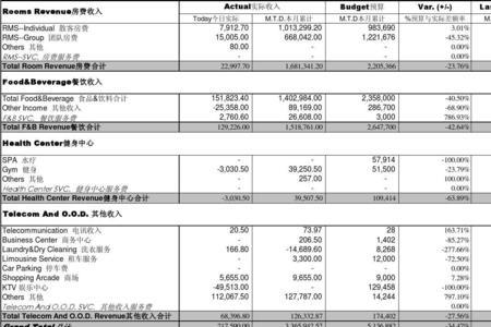 营收报表是什么意思