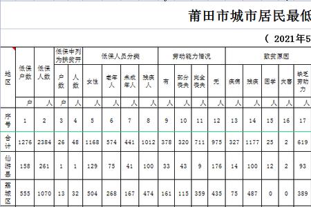 南宁最低生活保障标准2021