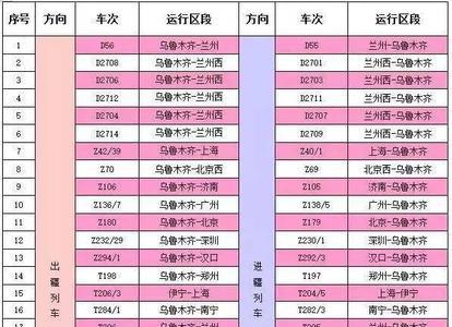 火车k598列车在那些站停