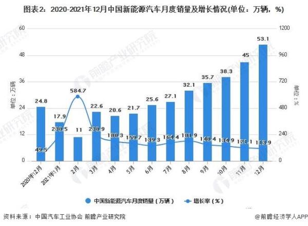2021年11月纯电动汽车销量排行