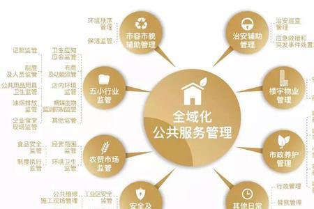 多业态是什么意思