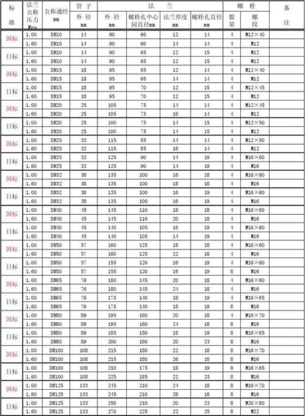 100法兰片尺寸
