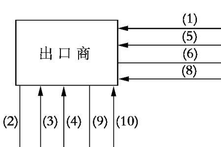 福费廷业务流程通俗解释