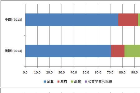 研发经费占总成本比例